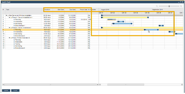 SAP Business  One Interaktives Gantt Chart