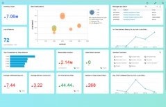 Dashboards und KPIs