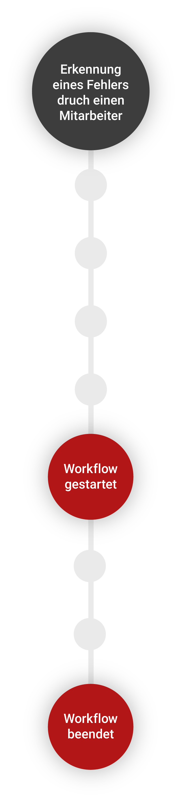 COMP.net Workflow ohne COMPflat