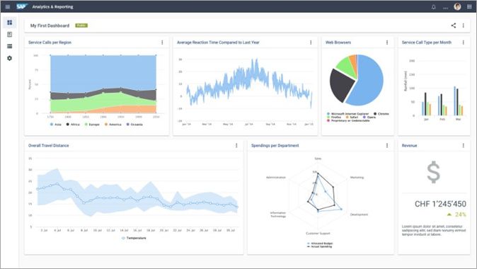 Beobachten und analysieren Sie die Leistungskennzahlen, die für Ihre Aufgaben und Ihr Unternehmen entscheidend sind. Verschaffen Sie sich mit dem Analytics-Cockpit einen ganzheitlichen Überblick über die Außendiensttätigkeiten Ihrer Mitarbeiter.