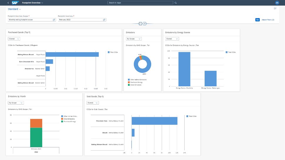 Product-Footprint-Management-Uebersichts-Dashboard